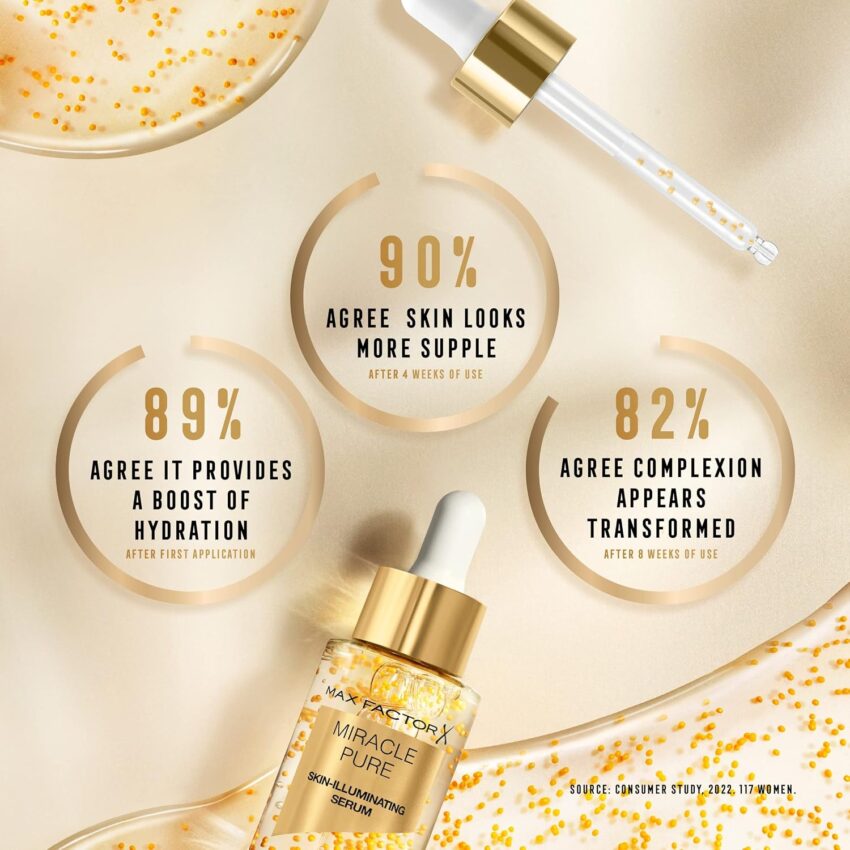 Beauty Find: Max Factor Miracle Pure Vitamin C Skin-Illuminating Serum, 30ml, 98.0 grams – 9% Off
